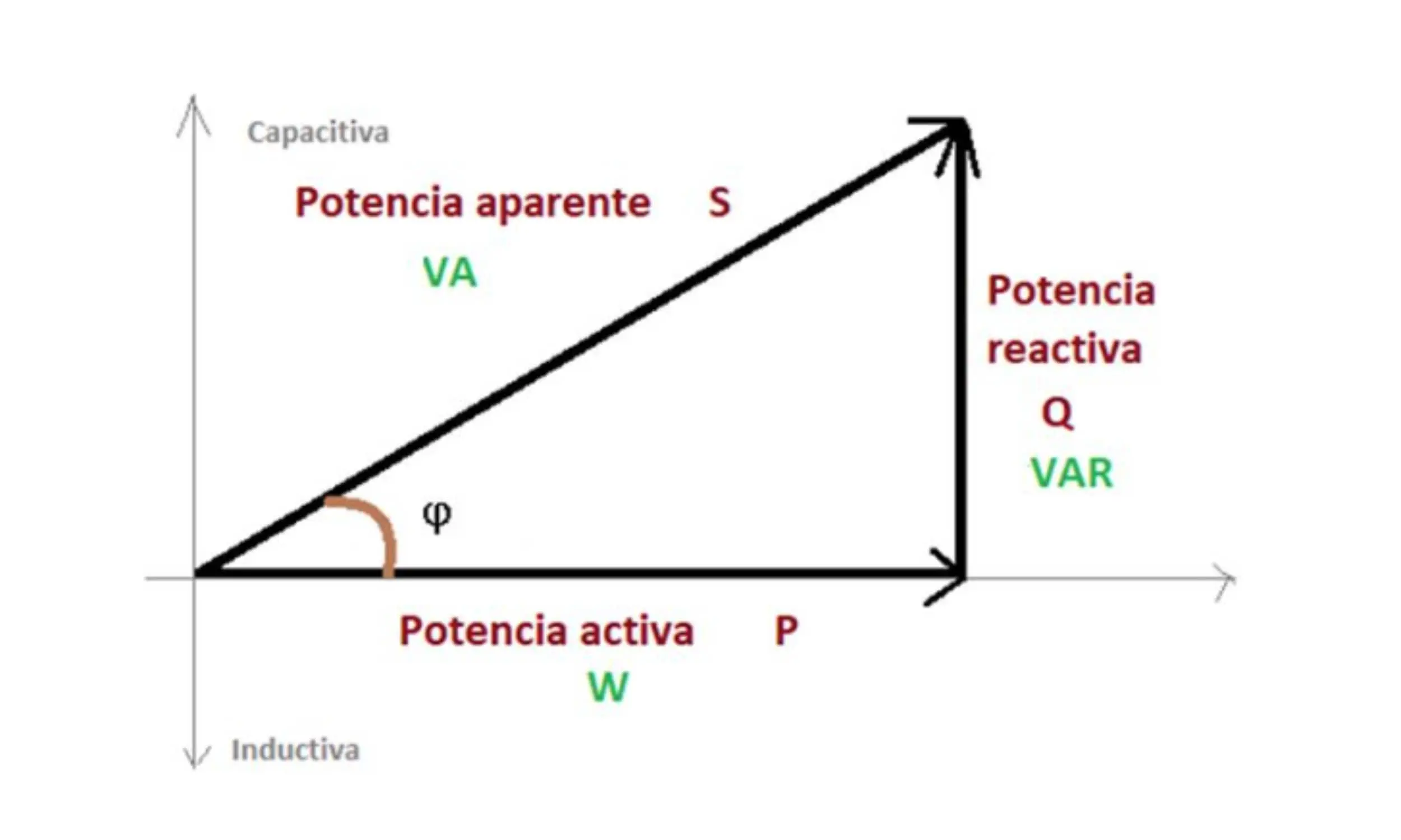 Factor de potencia formula