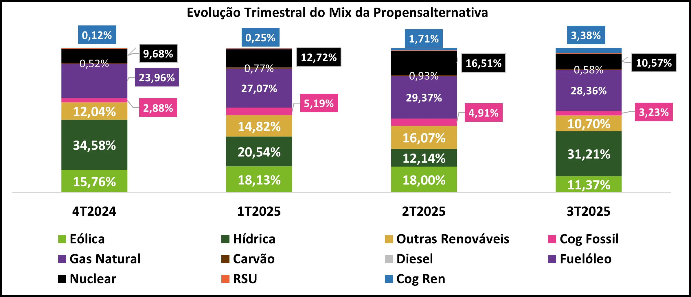 Evoluçao não renovavel