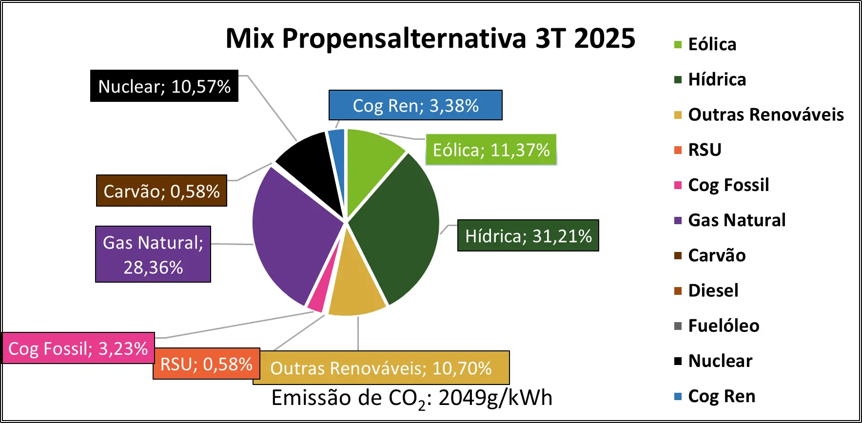 Evoluçao não renovavel