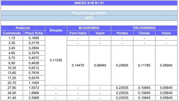 BTN-AB-N1-1