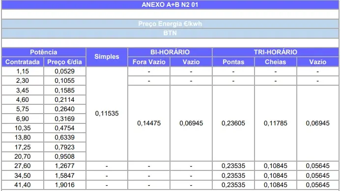 BTN-AB-N2-1