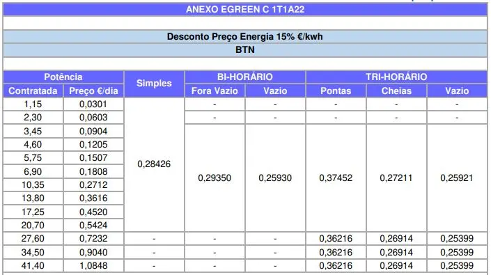 egreen C